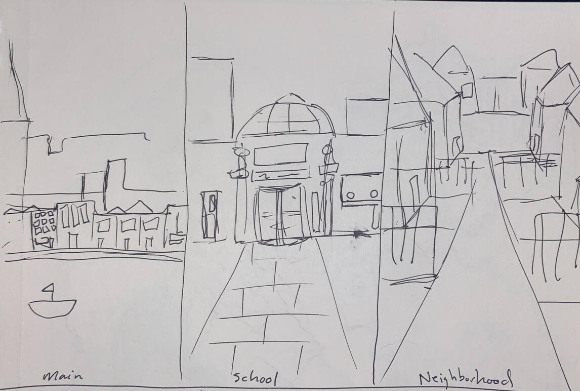Very rough draft of different parts of the city
